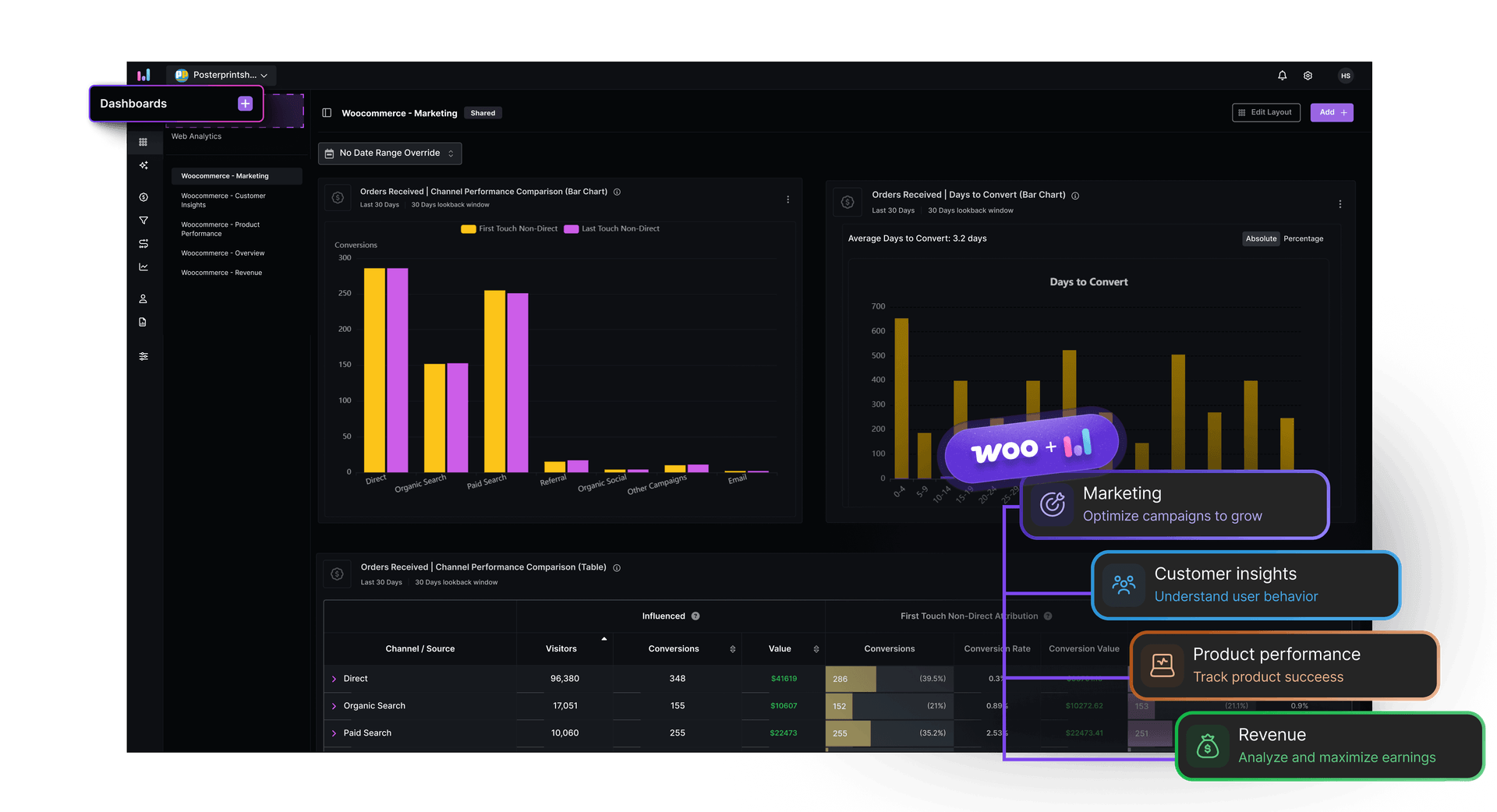 The easiest website and product analytics platform