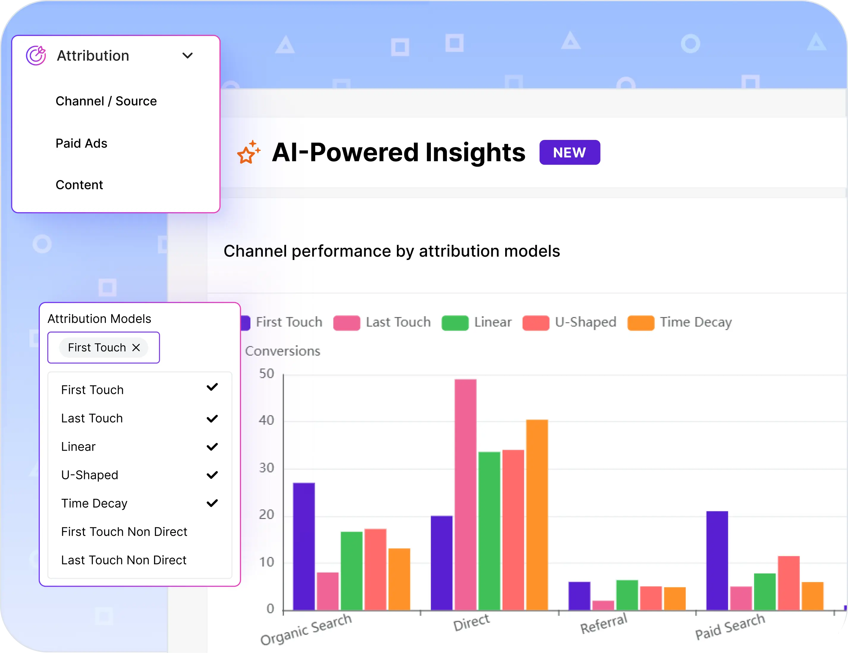 Optimize marketing channels for maximum ROI