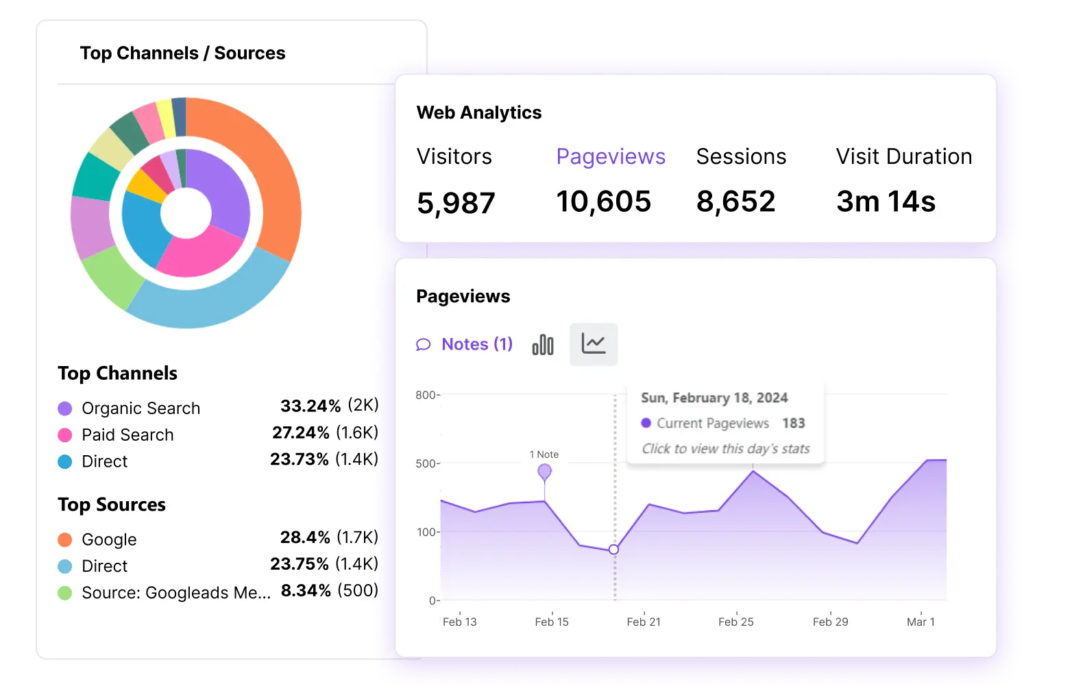 Website Analytics