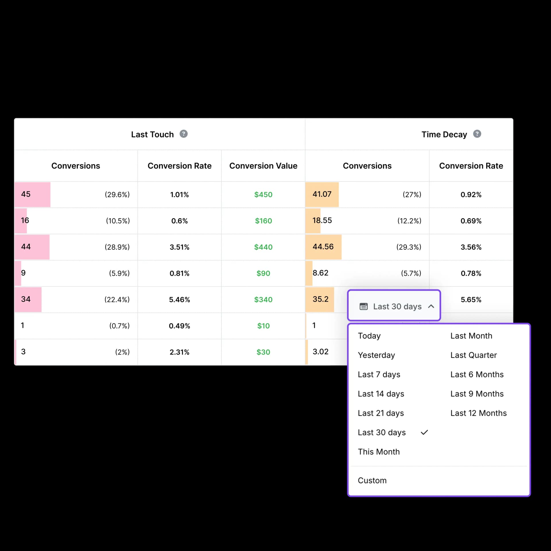 Analyze any timeframe