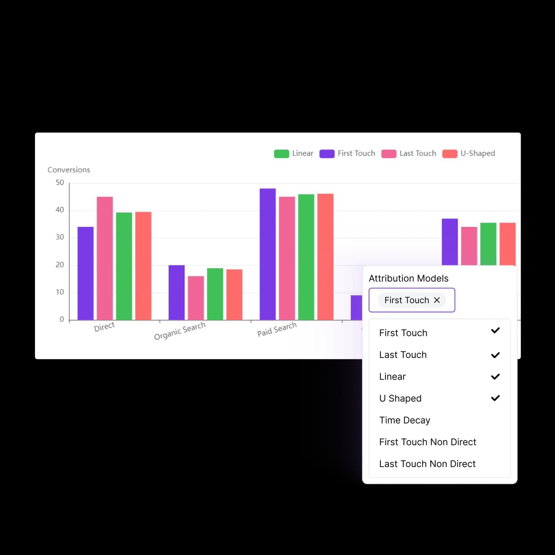 Compare conversions