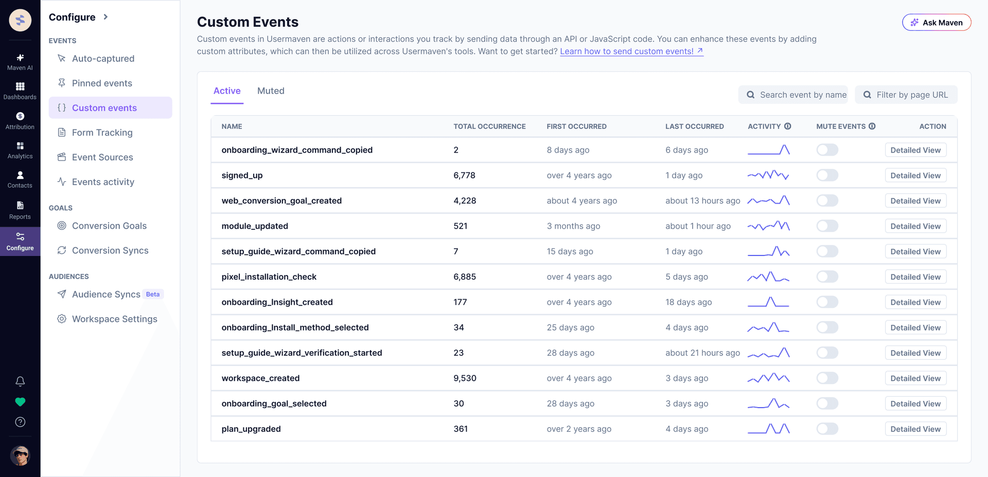Custom events