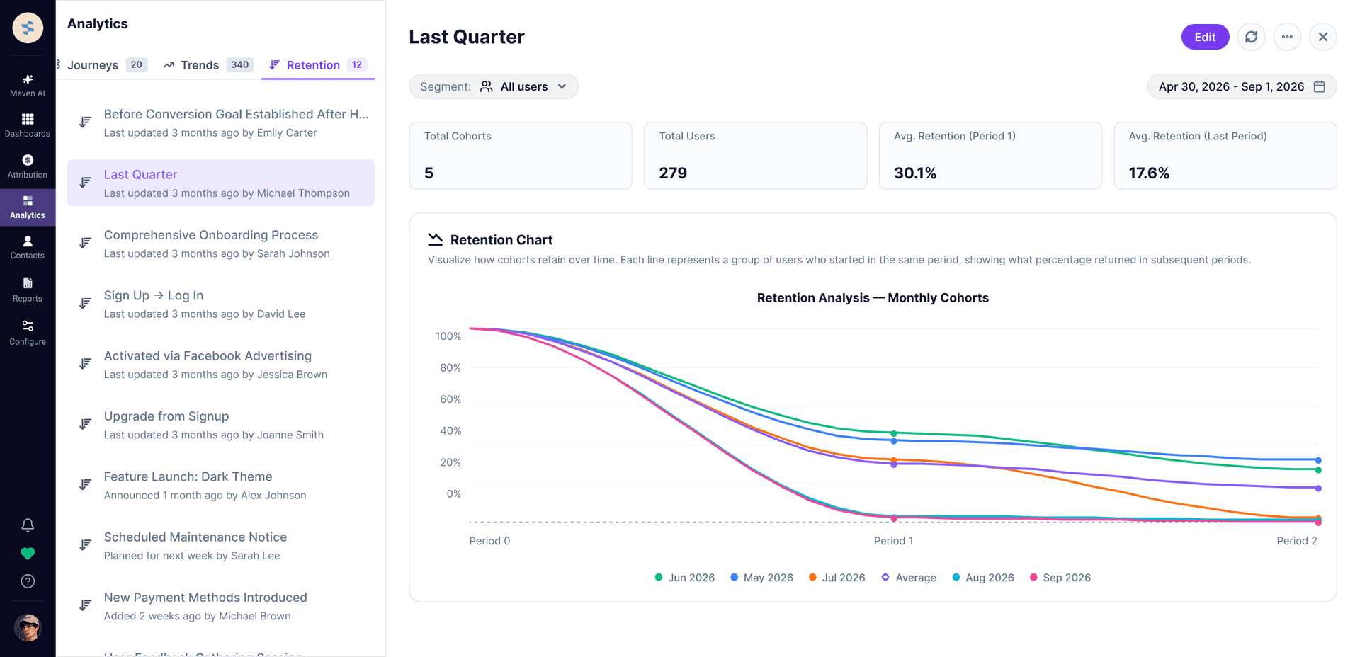 Retention