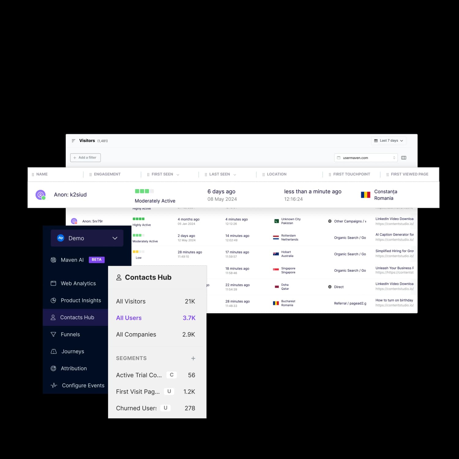 Simple yet effective dashboards