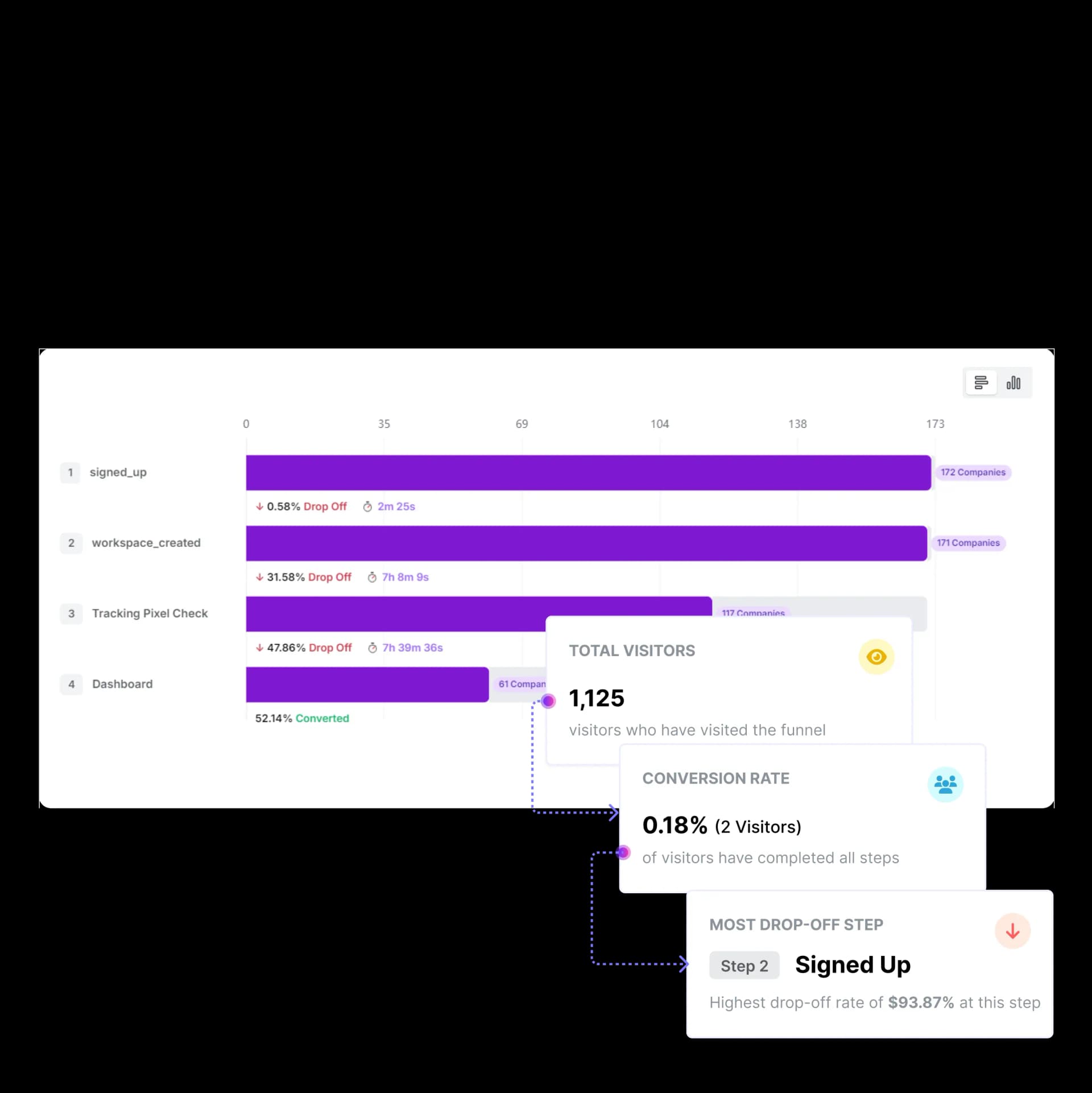 Visualize your customer journey