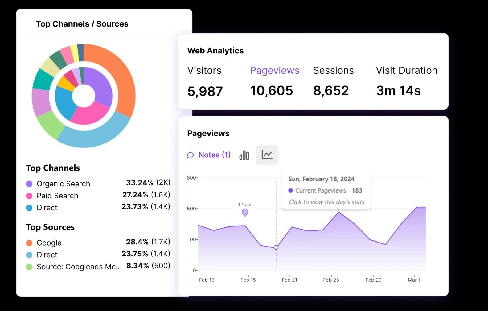 Website and product analytics in one place