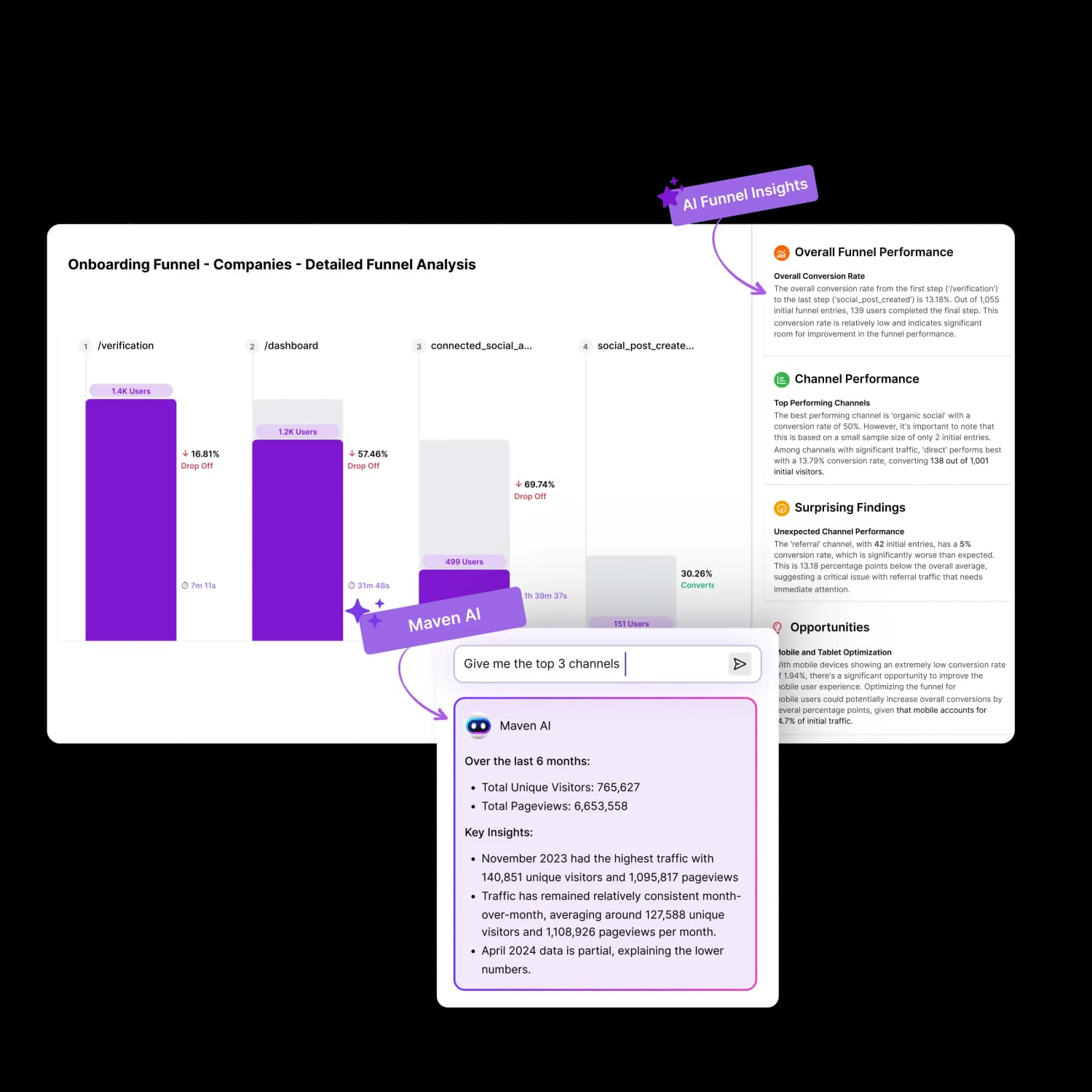 AI-powered insights