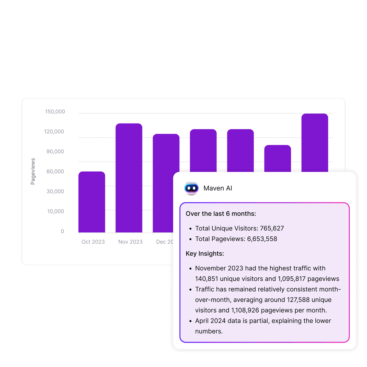 Give me the traffic breakdown for the last 6 months.      