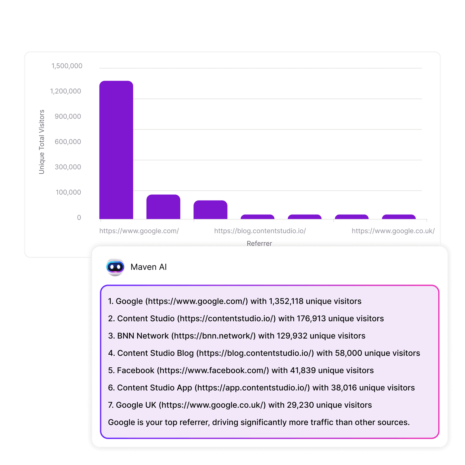 What are my top 7 sources of referral traffic?