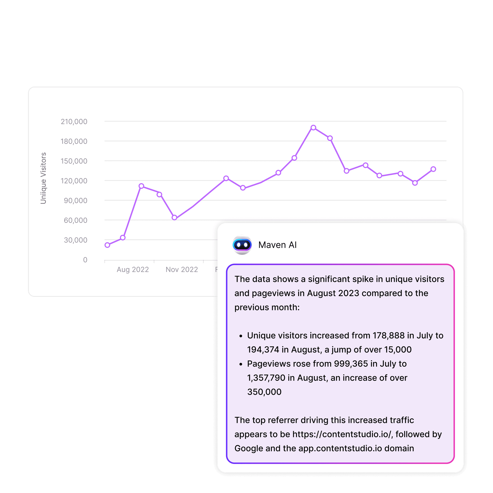 Give me some insights about my website’s recent traffic spike.