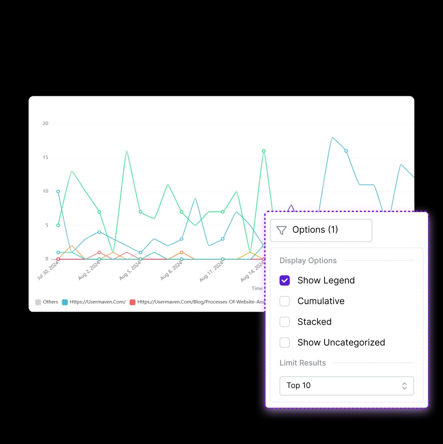 Customize your analysis