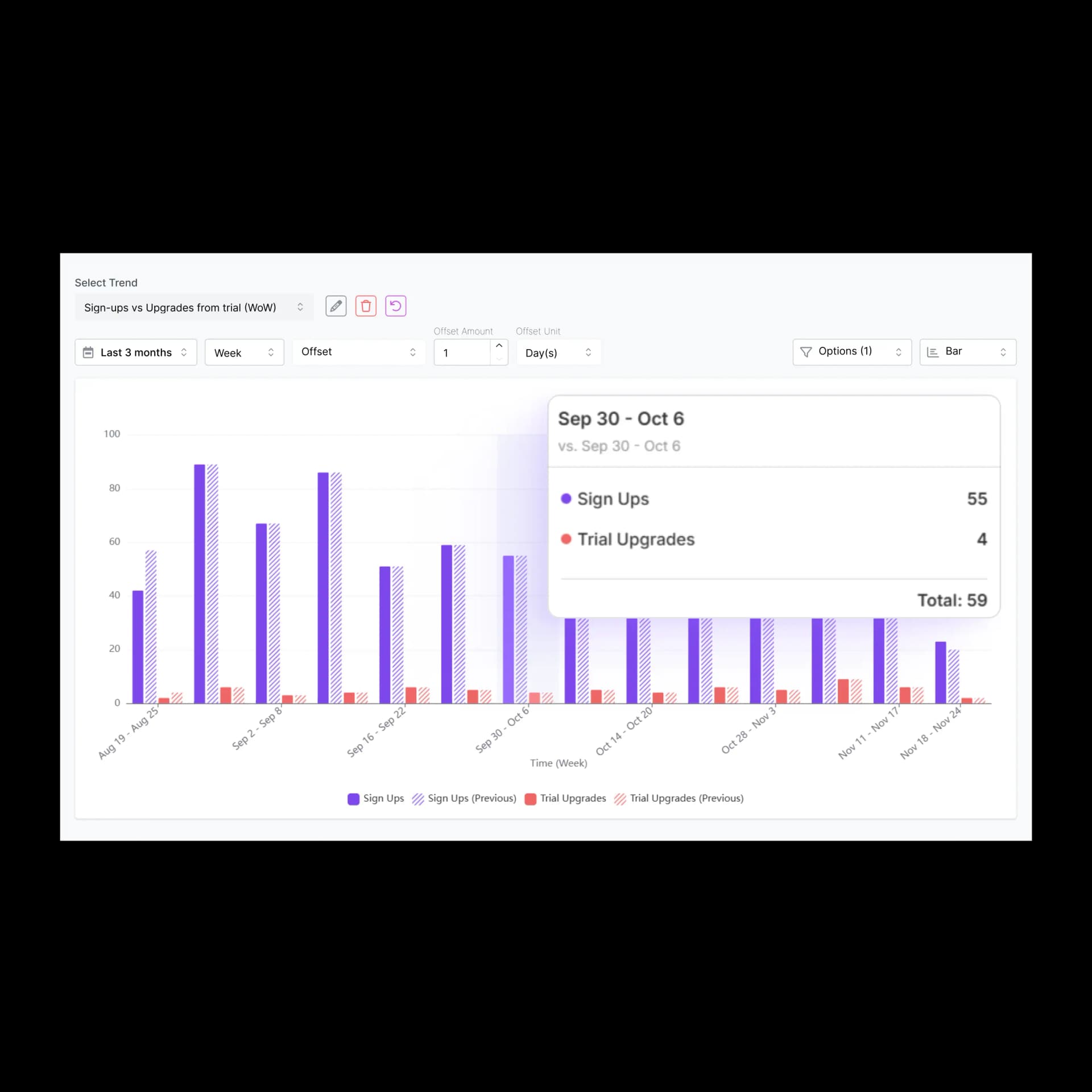 Compare data like a pro