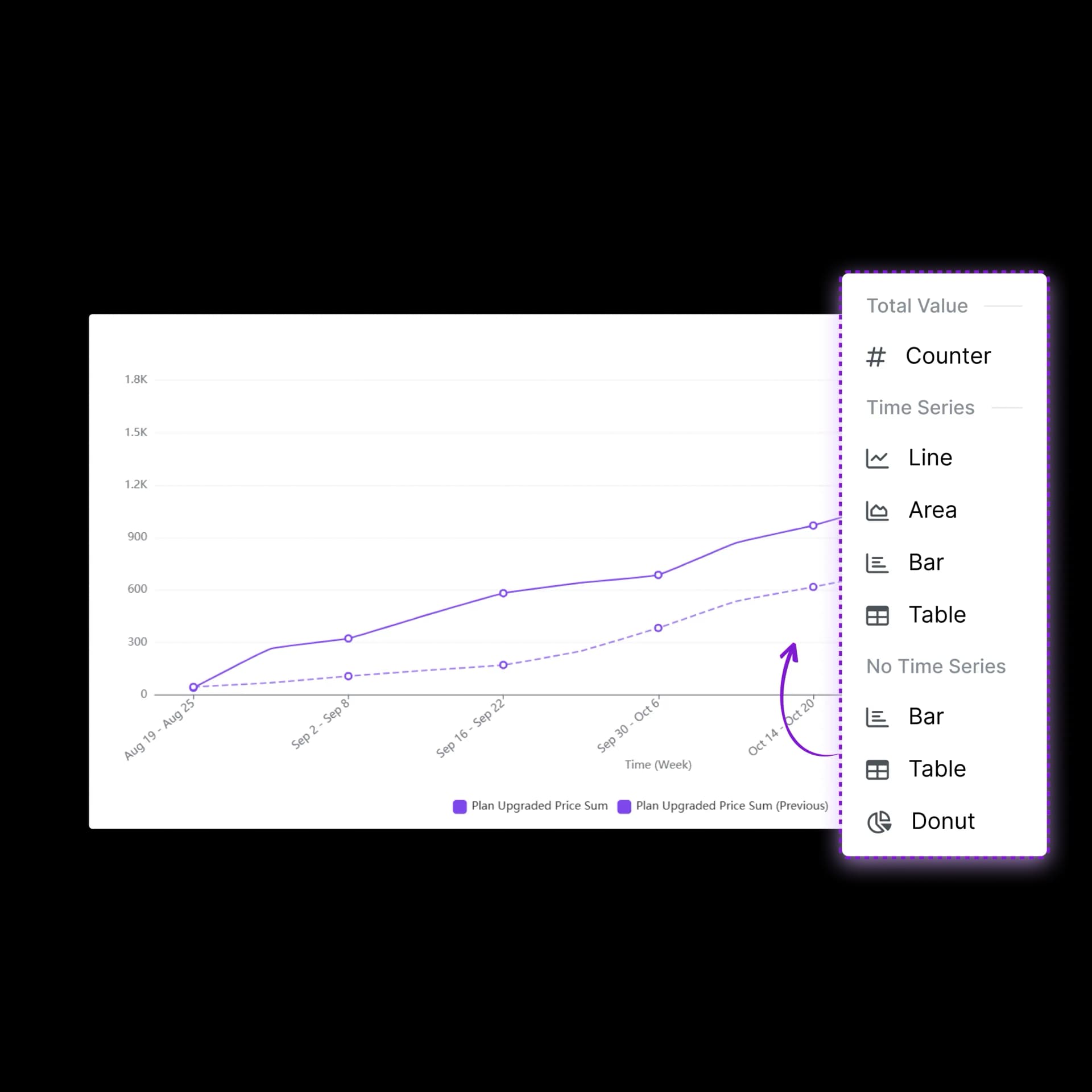 Visualize data your way