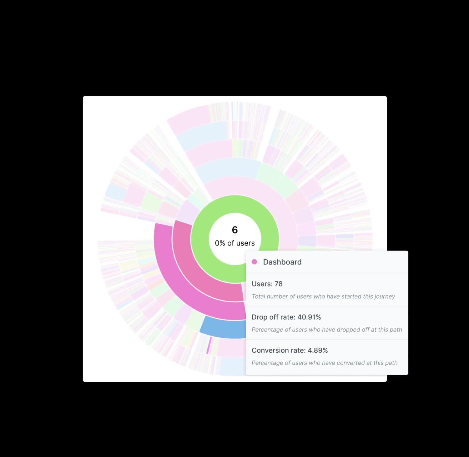 Comprehensive path analysis