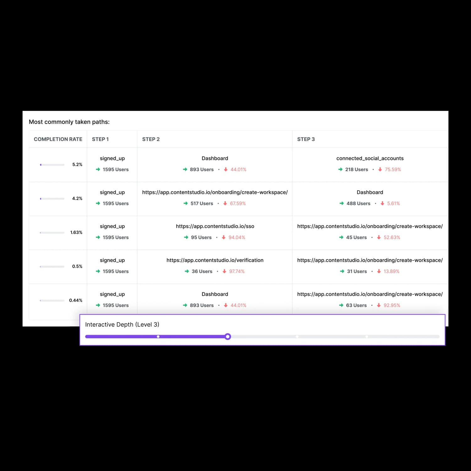 Detailed interaction tracking