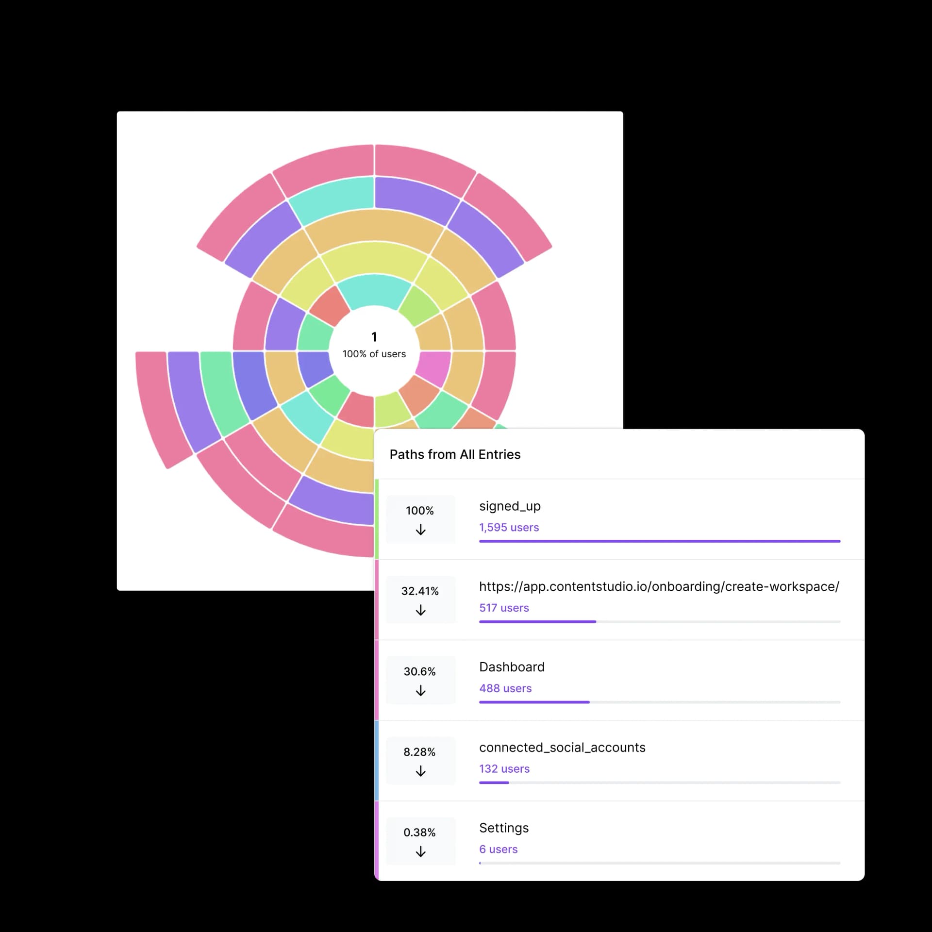 🧭 Journey mapping that actually shows the path