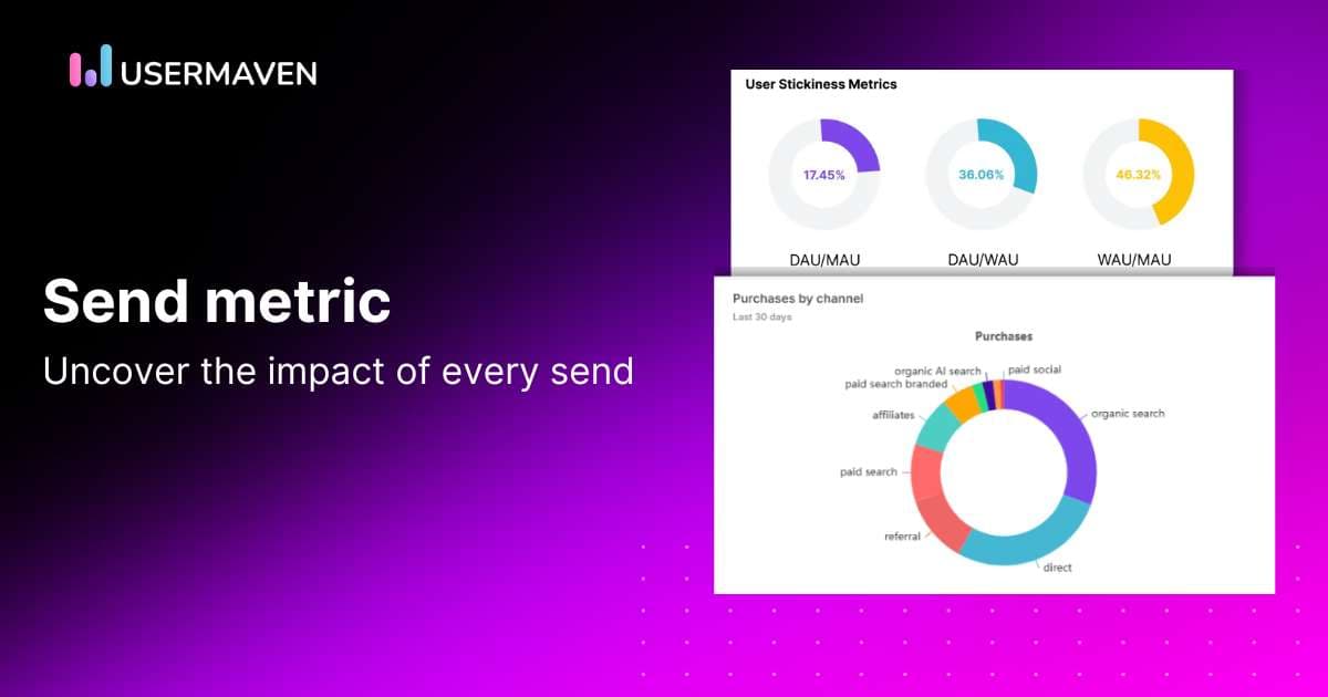 What does the send metric help you analyze?
