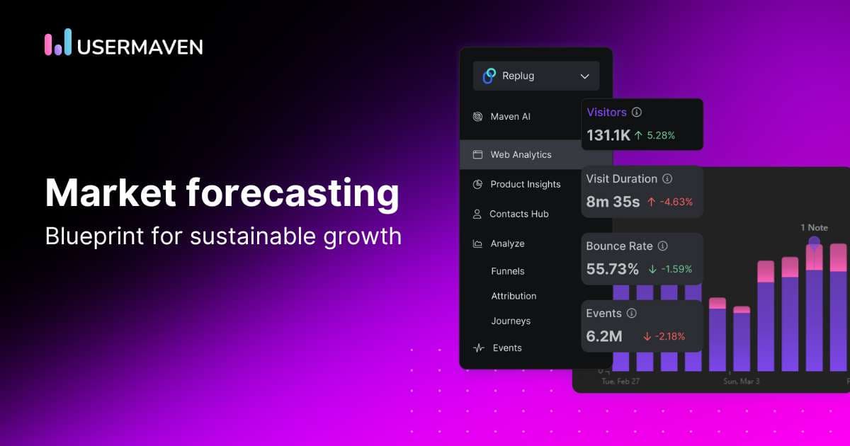 A complete guide on using market forecasting for growth