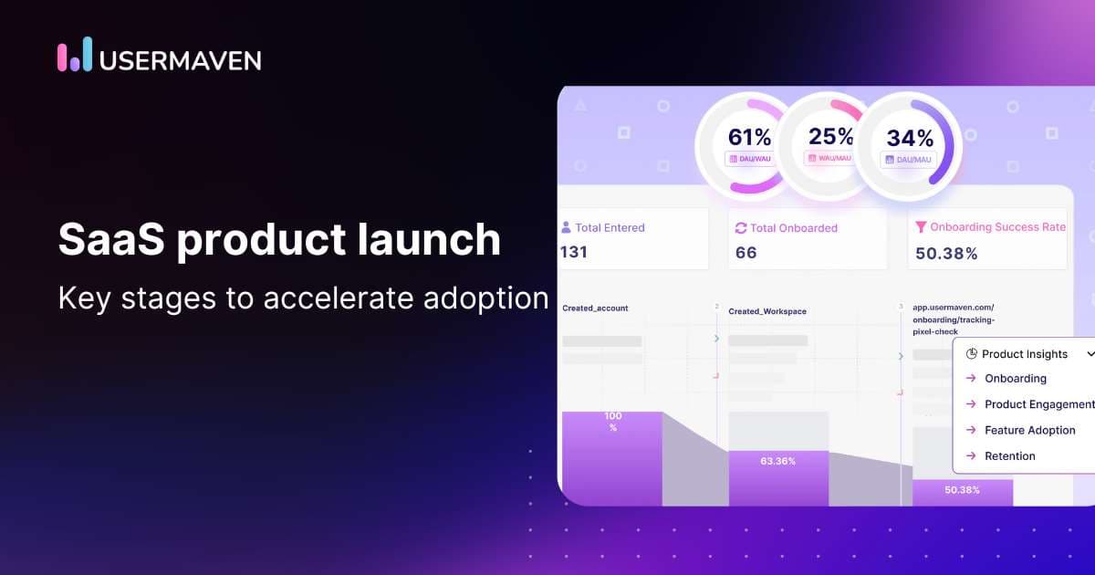 7 SaaS product launch stages with Usermaven’s case study