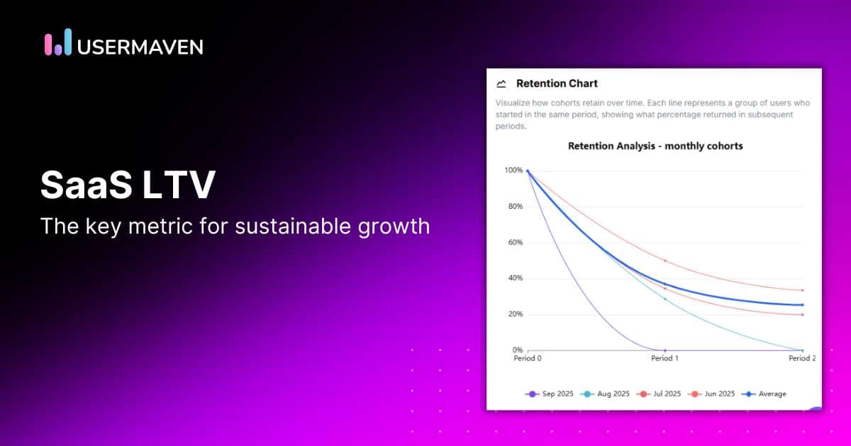Your complete guide on calculating SaaS LTV