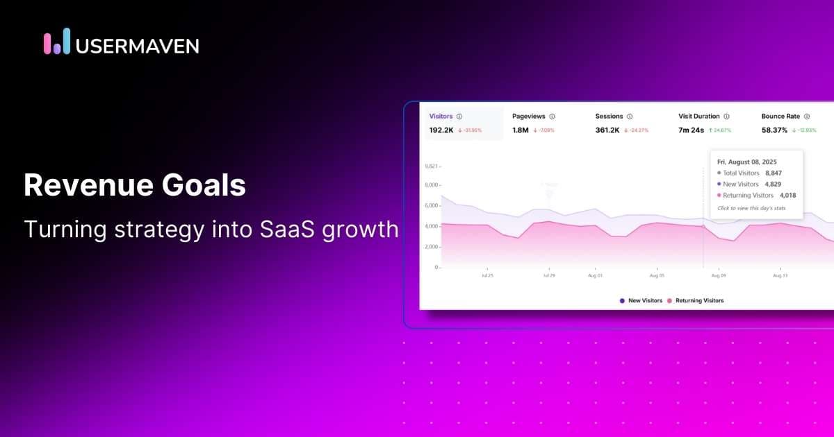 How to set revenue goals for your SaaS business