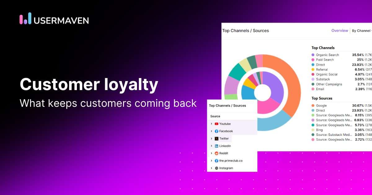 Customer loyalty analytics: A complete guide