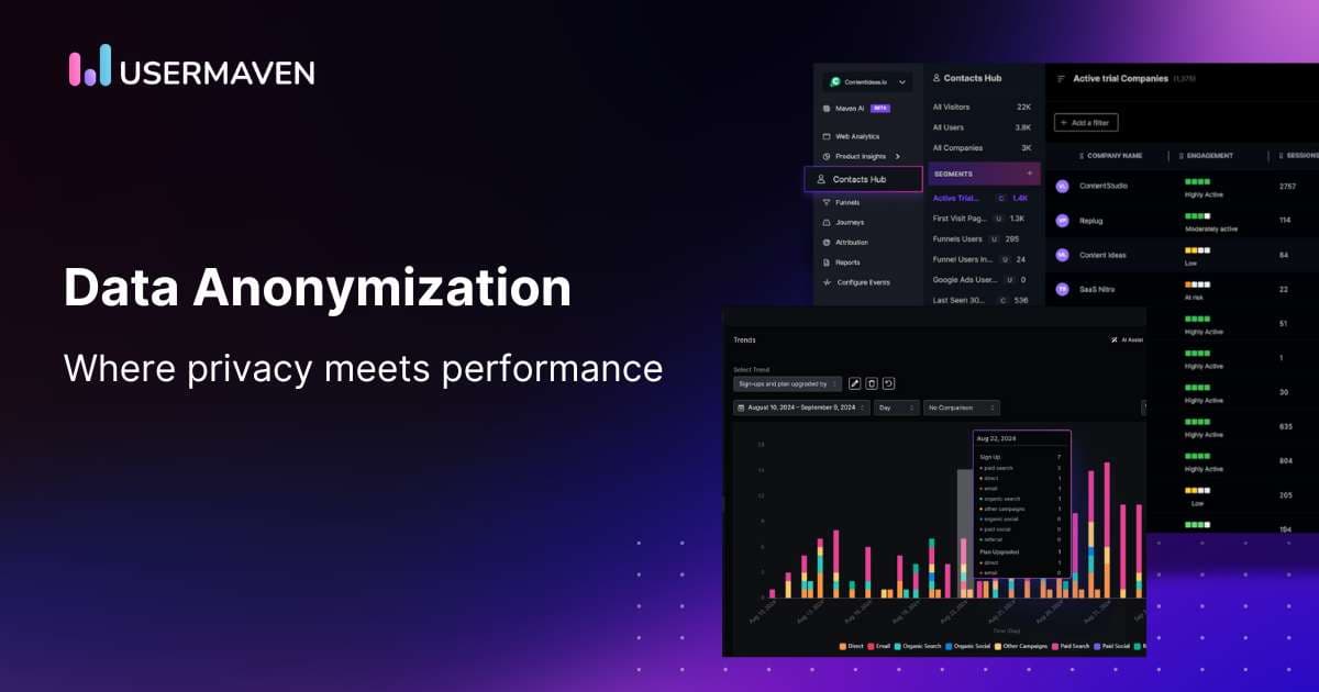 Data anonymization: The pillar of ethical web analytics