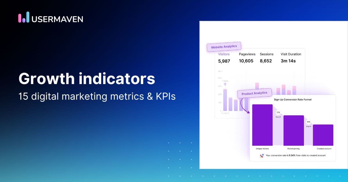 15 digital marketing metrics and KPIs to track in 2024