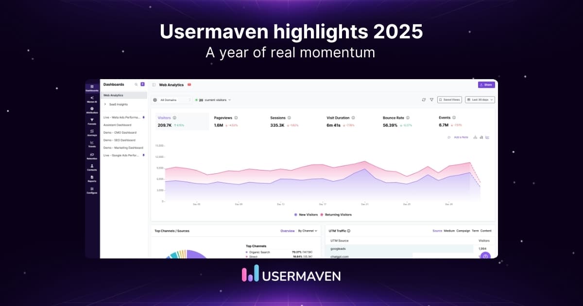 Usermaven highlights 2025: A year in review