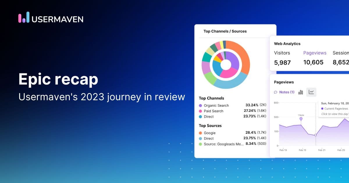 Usermaven&#8217;s 2023 journey in review