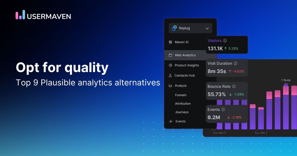 Top 9 Plausible analytics alternatives in 2026