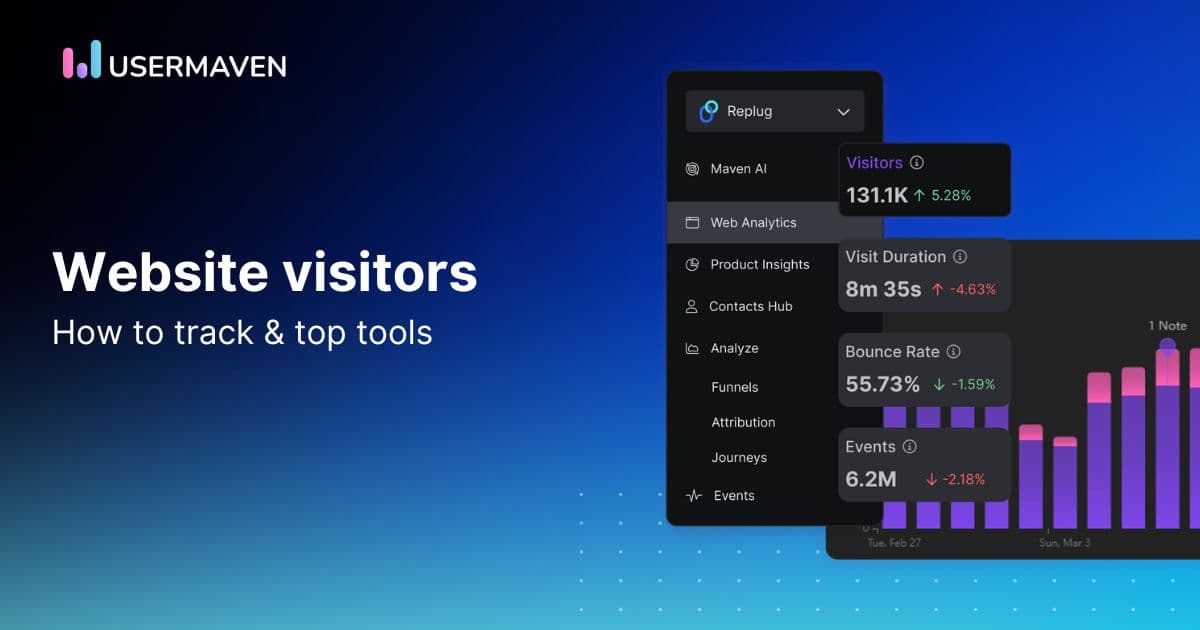 Guide To Tracking Website Visitors &amp; Top 6 Tools for 2025