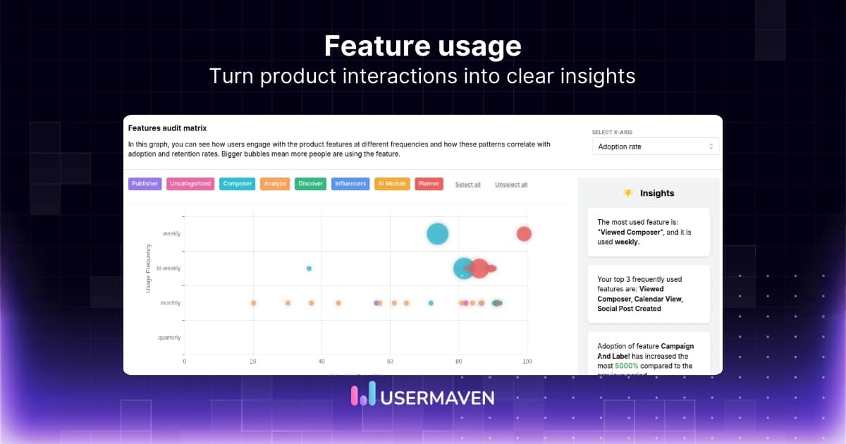 A comprehensive guide to analyzing feature usage
