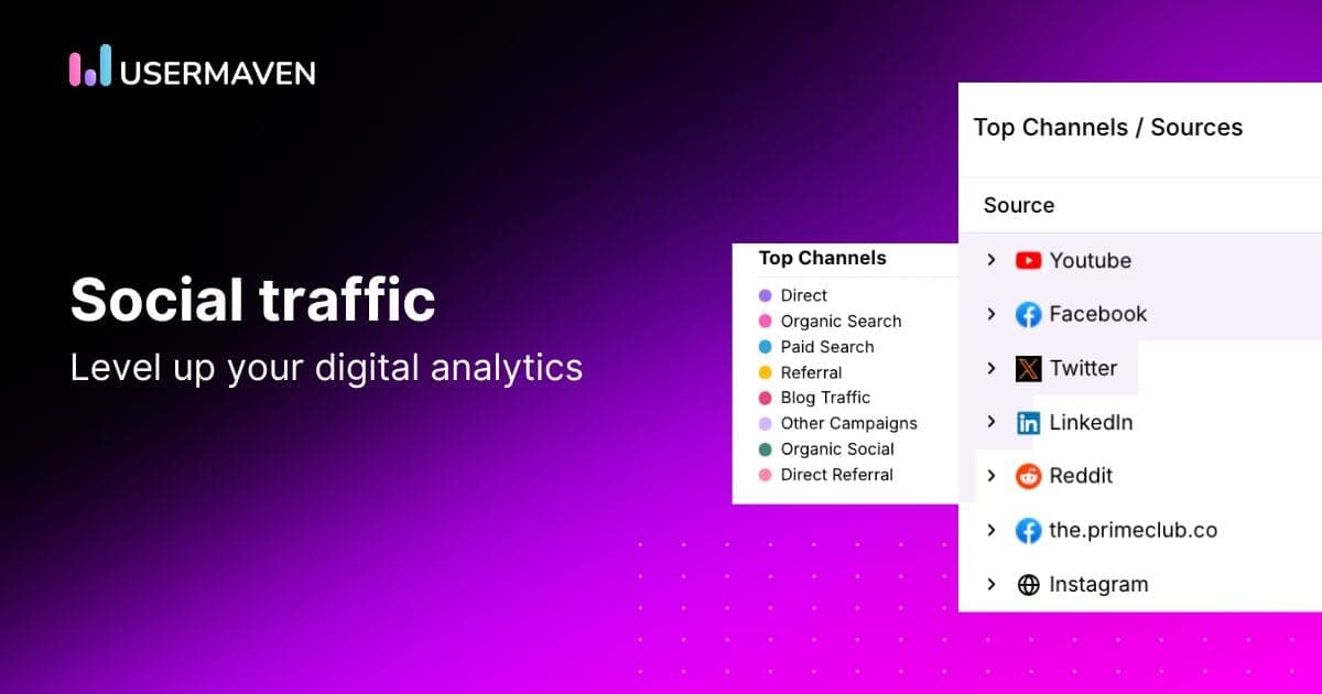 What is social traffic in digital analytics?