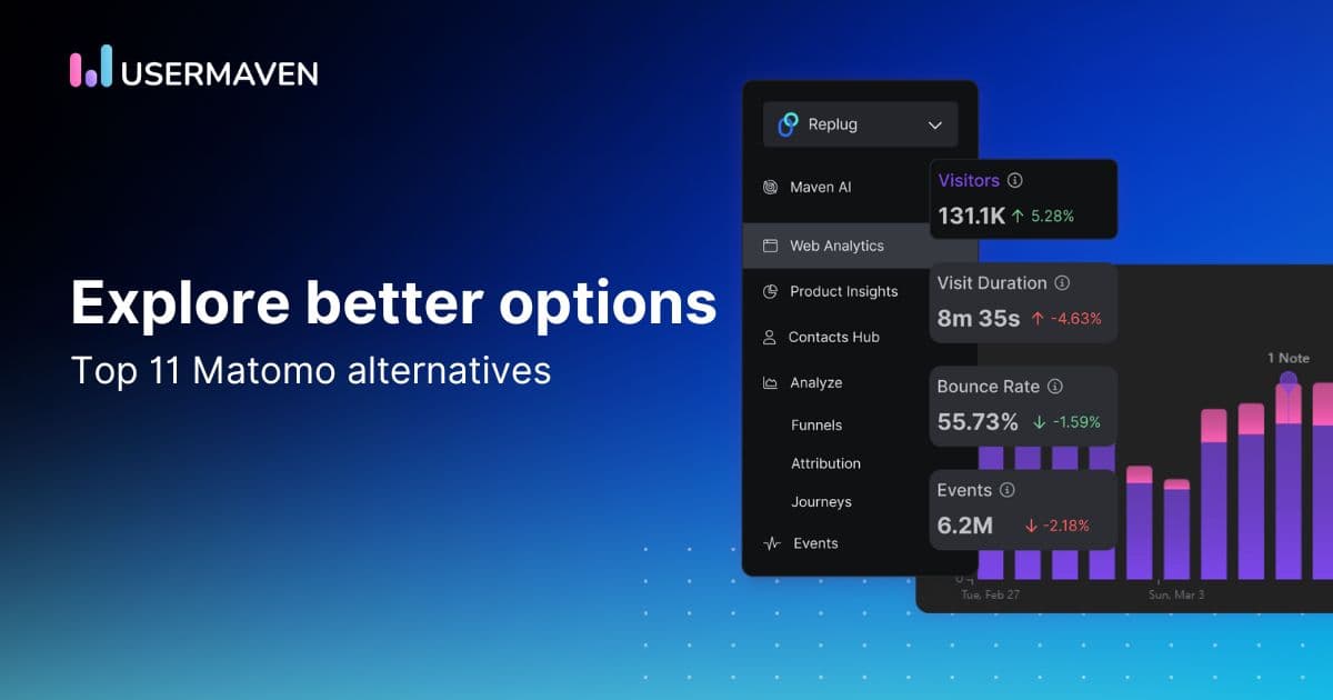 Top 11 Matomo alternatives for digital analytics