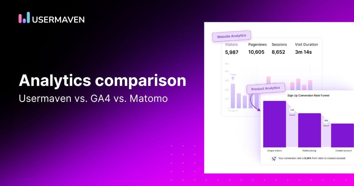 Usermaven vs. GA4 vs. Matomo: Find your perfect analytics fit