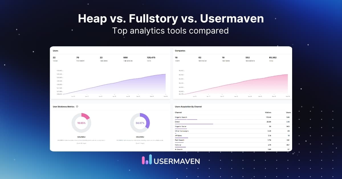 Heap vs. Fullstory vs. Usermaven: Which tool stands out?
