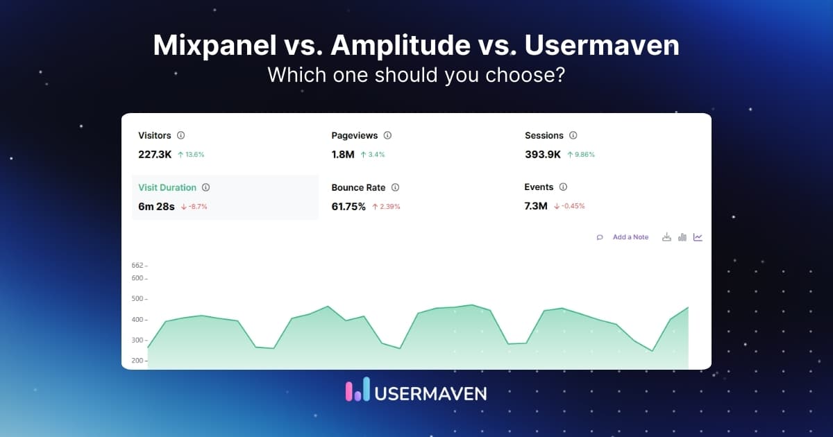 Which analytics platform wins? Mixpanel vs. Amplitude vs. Usermaven