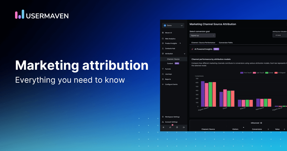 What is marketing attribution? Everything you need to know