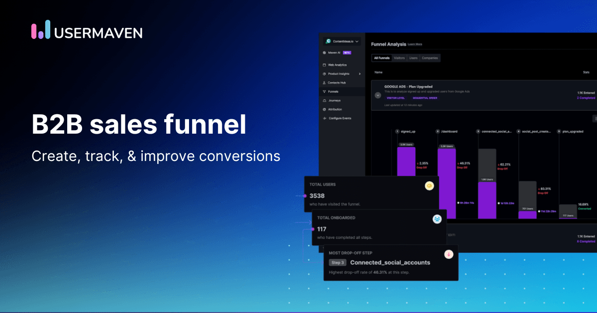 B2B sales funnel explained: Create, track, &#038; improve conversions