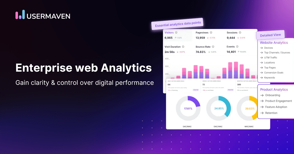 5 best enterprise web analytics tools [Top features + comparison]