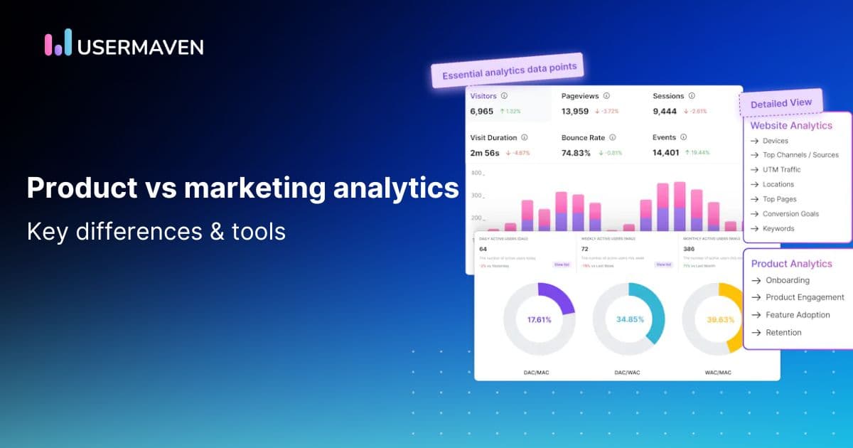 Product vs marketing analytics: Key differences &amp; tools
