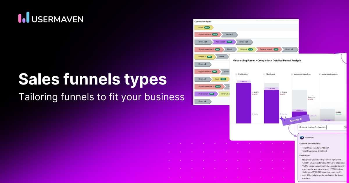 Types of sales funnels [+ discover specialized funnels for various business models]