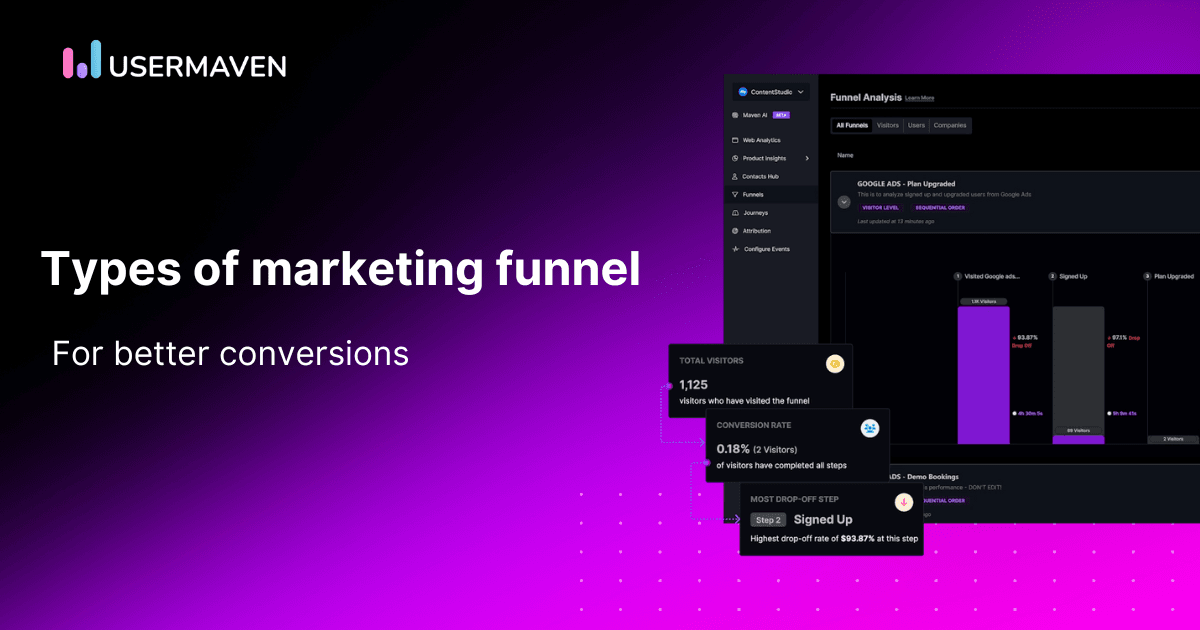 The types of marketing funnel you need to know for better conversion