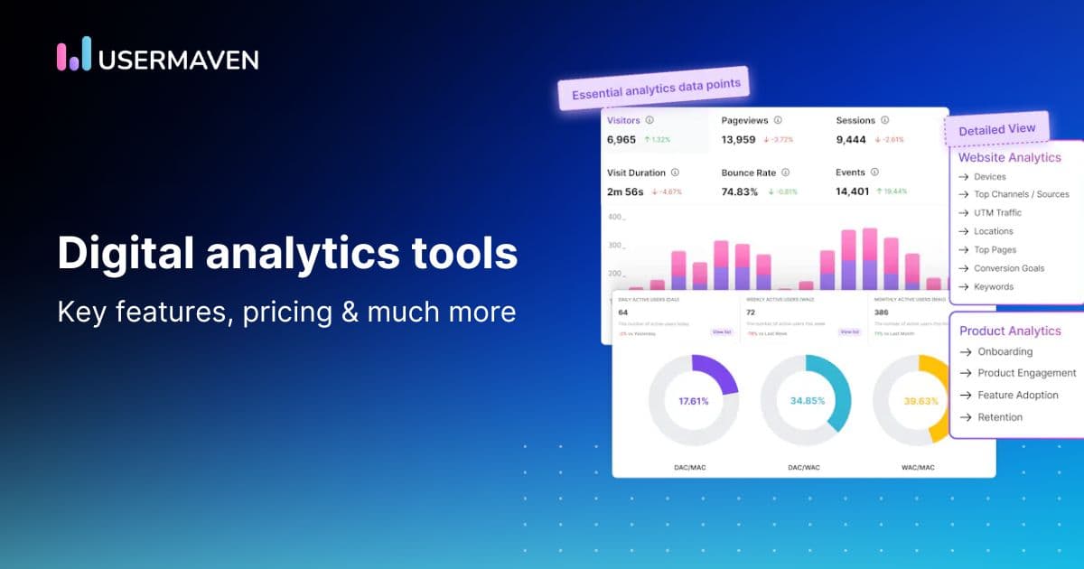 9 top digital analytics tools on the market today