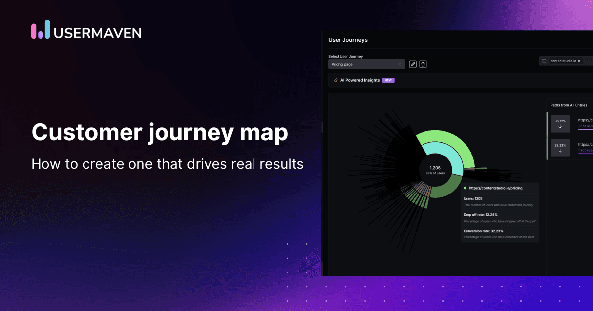 Customer journey map: How to create one that delivers real results