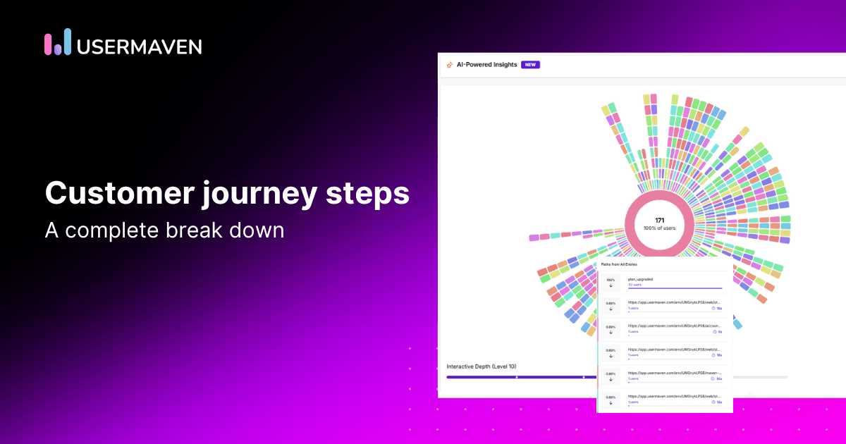 Customer journey steps: A complete breakdown