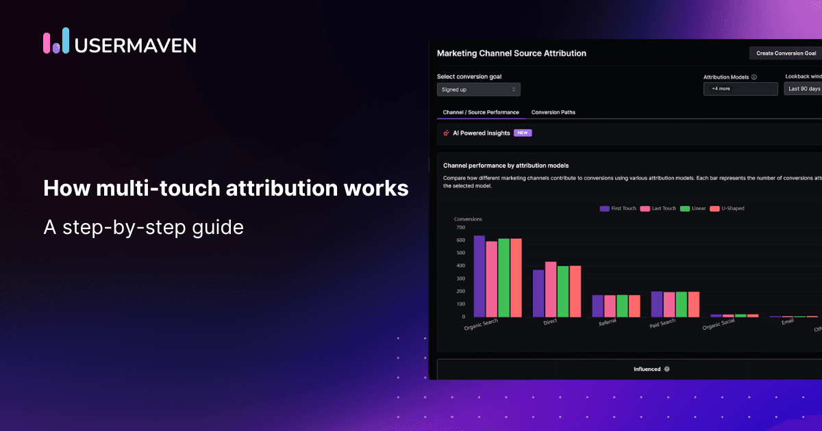 How multi-touch attribution works: A complete breakdown