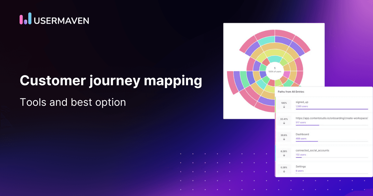 10 best customer journey mapping tools for product analytics in 2026