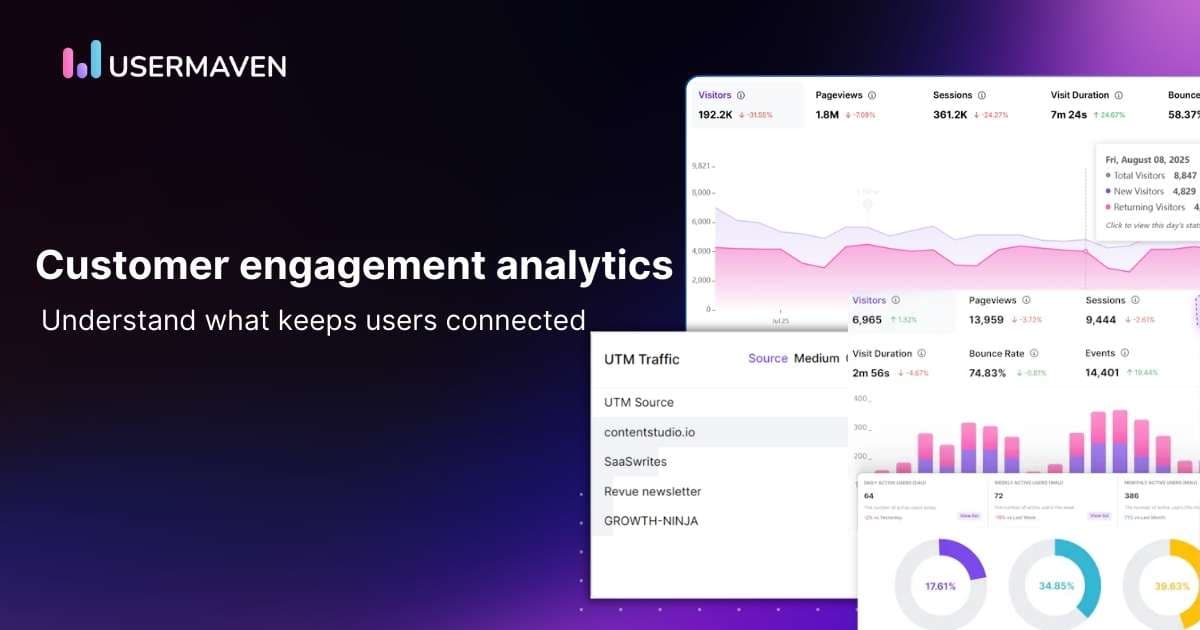 Customer engagement analytics: A complete guide